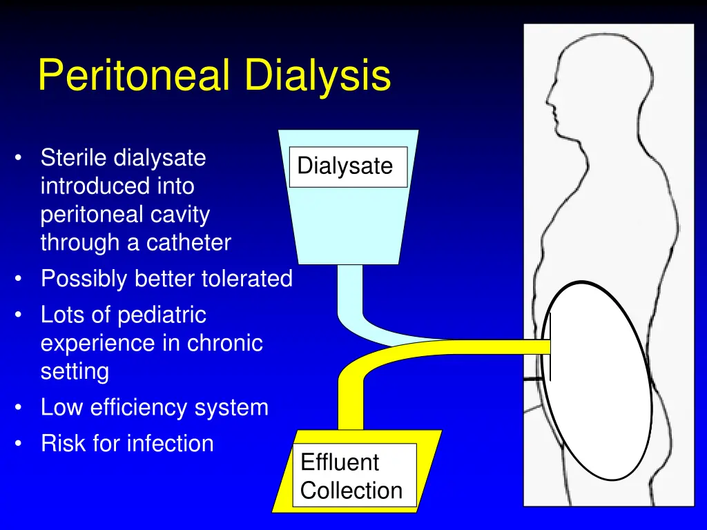 peritoneal dialysis