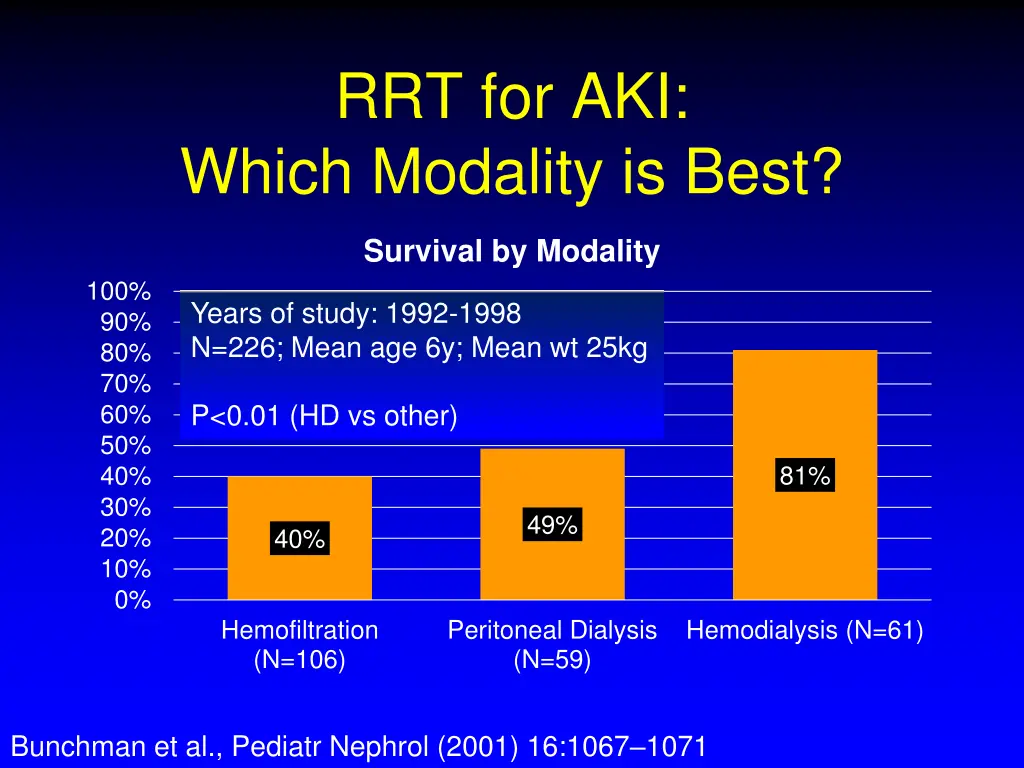 rrt for aki which modality is best 1