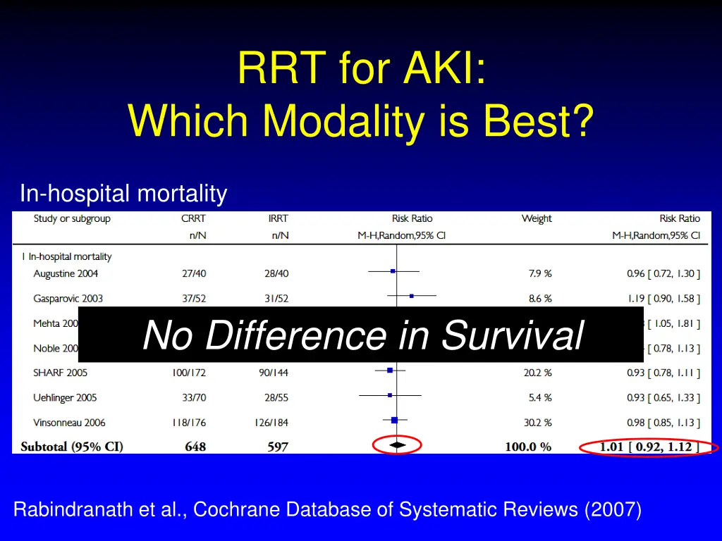 rrt for aki which modality is best