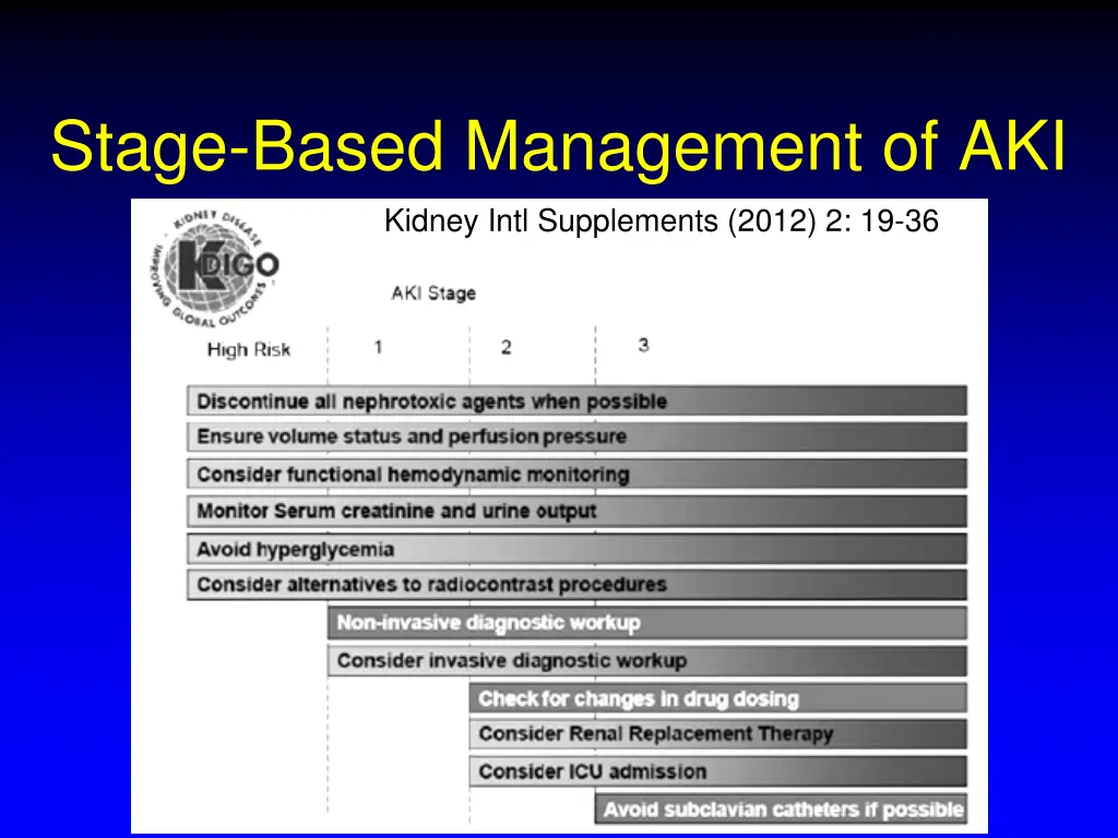 stage based management of aki