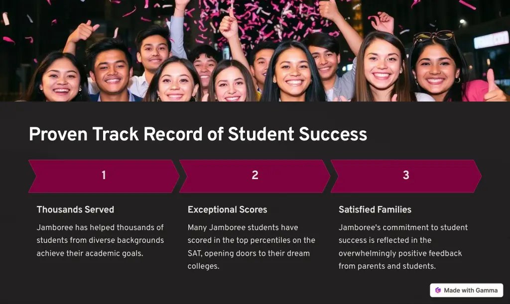 proven track record of student success