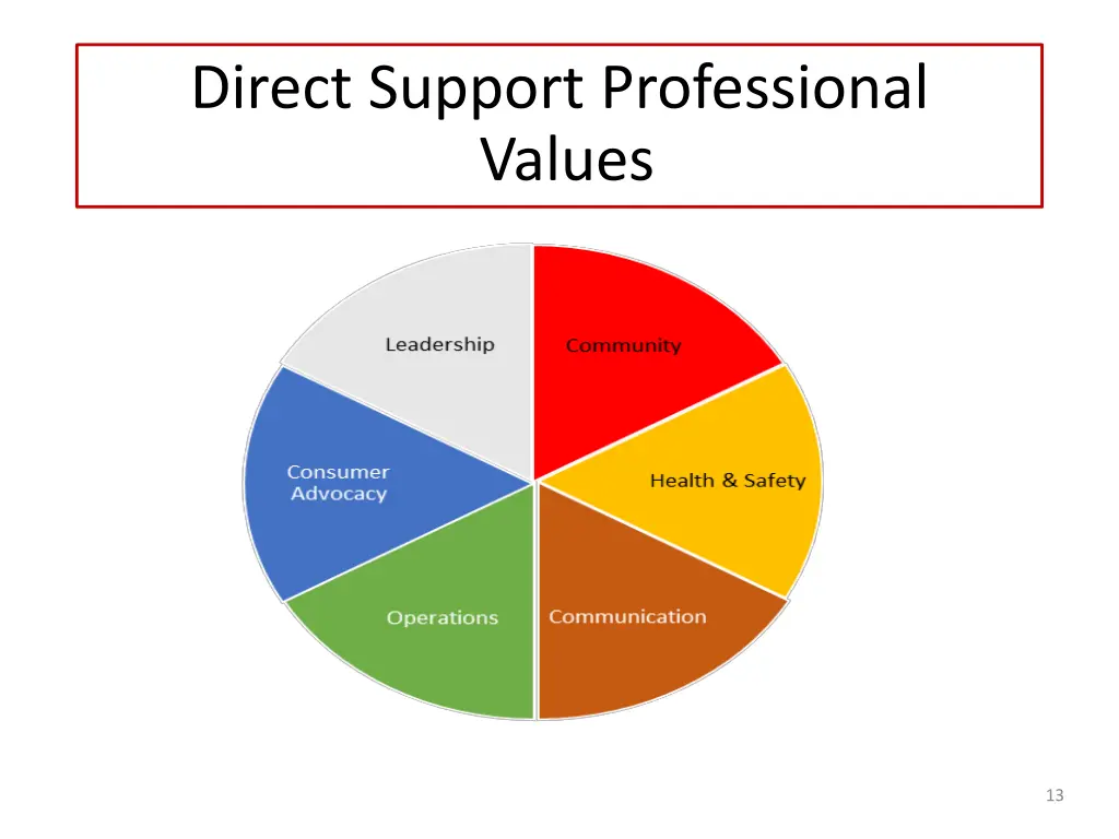 direct support professional values