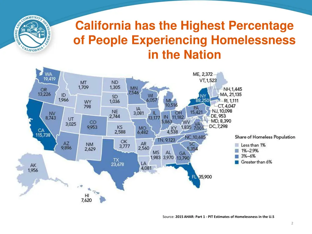 california has the highest percentage of people