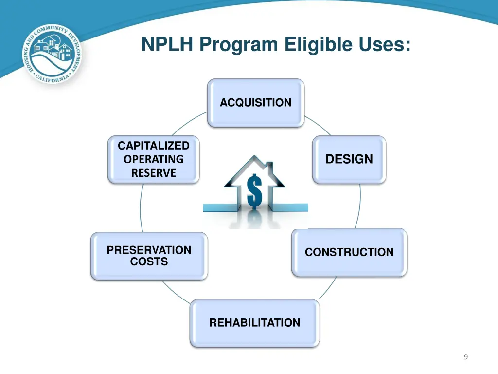 nplh program eligible uses