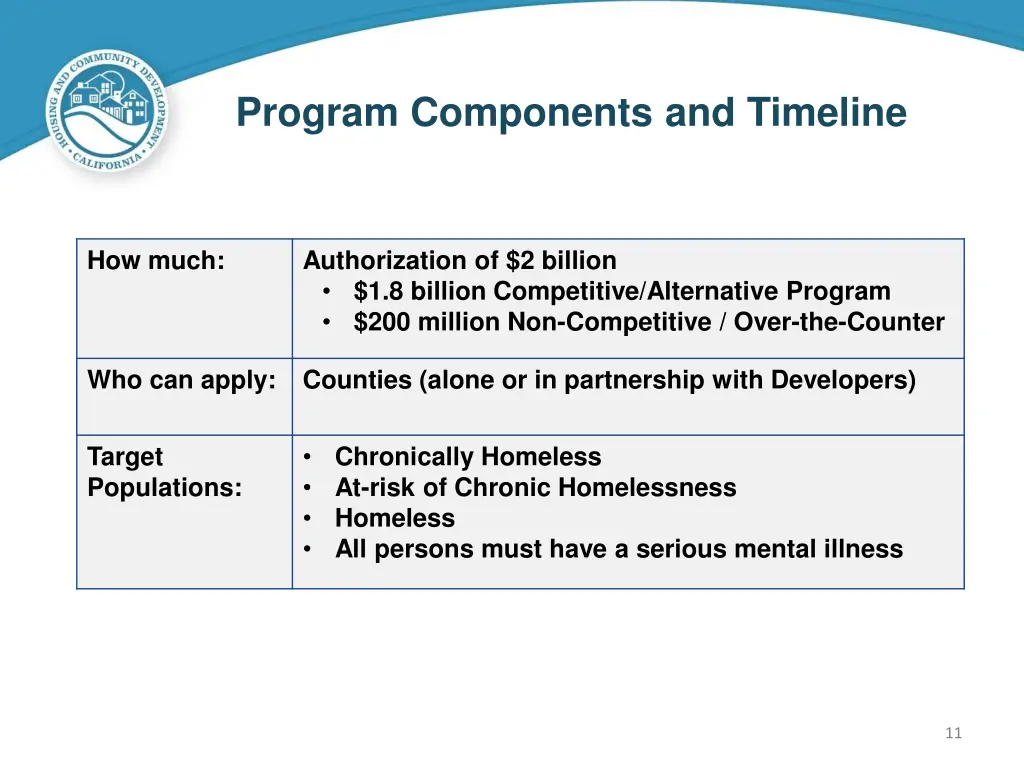 program components and timeline 1