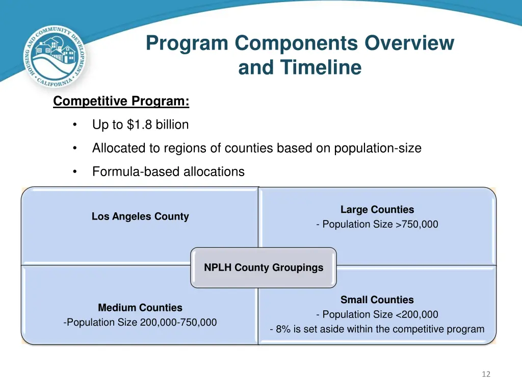 program components overview and timeline