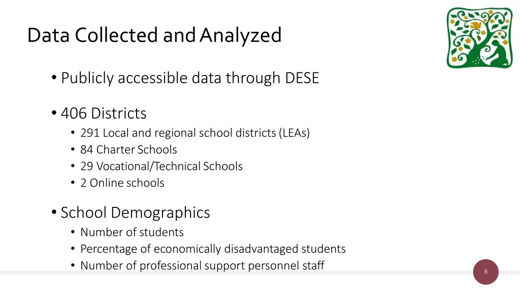 data collected andanalyzed