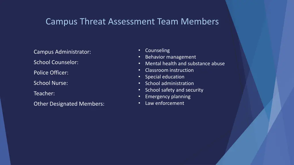 campus threat assessment team members