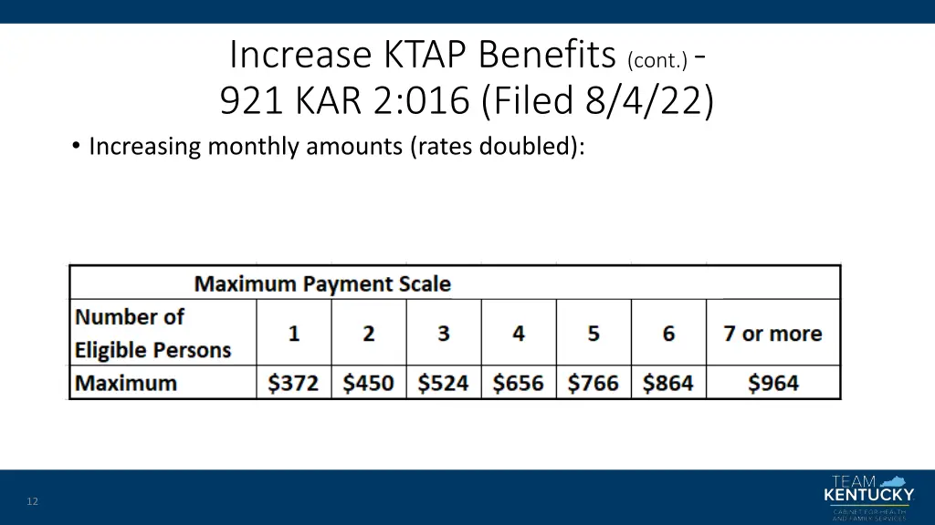 increase ktap benefits cont 921 kar 2 016 filed