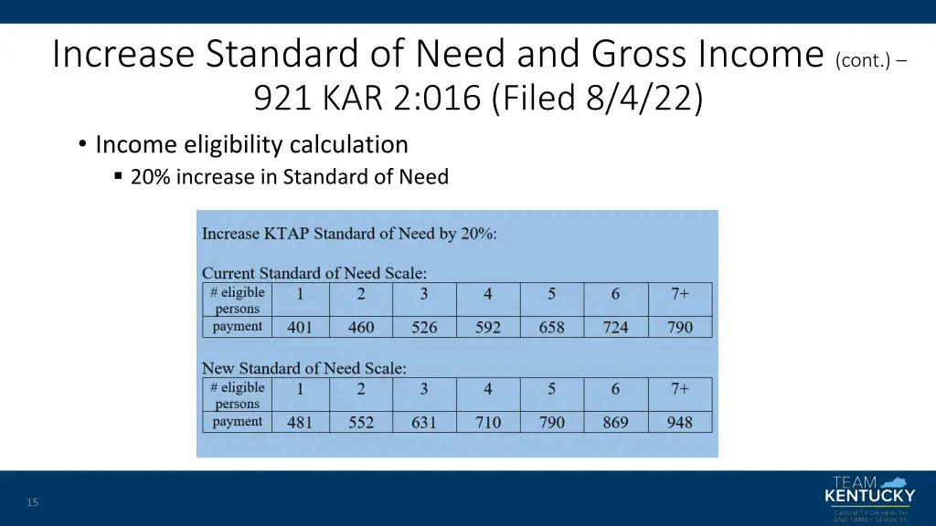 increase standard of need and gross income cont 1