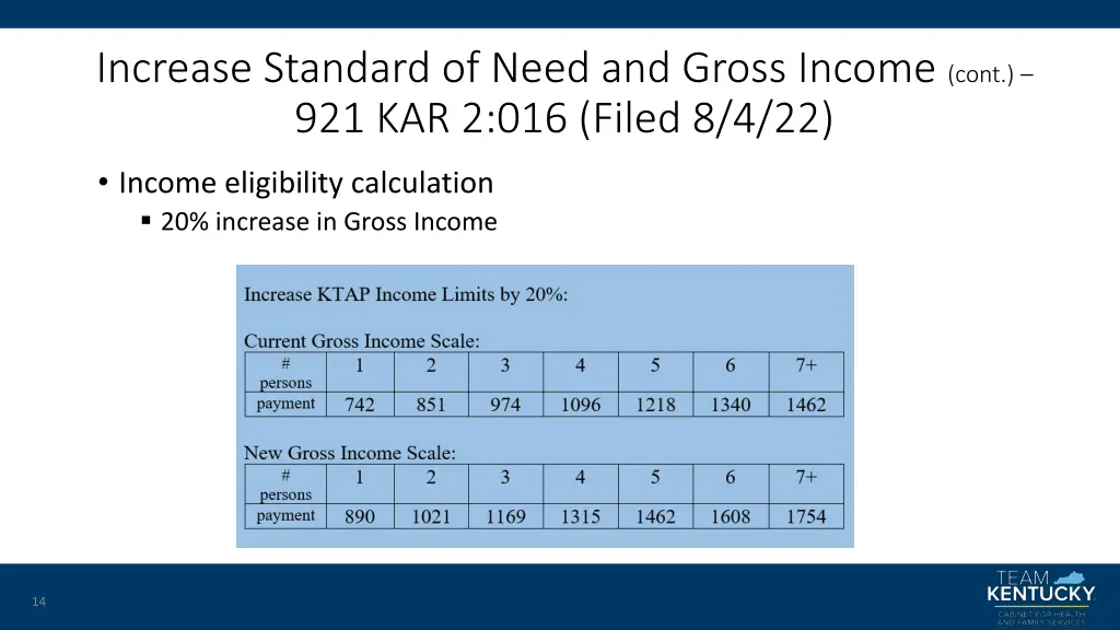 increase standard of need and gross income cont