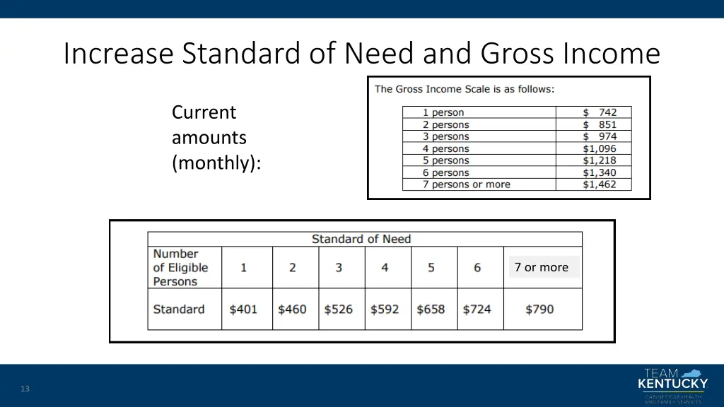 increase standard of need and gross income