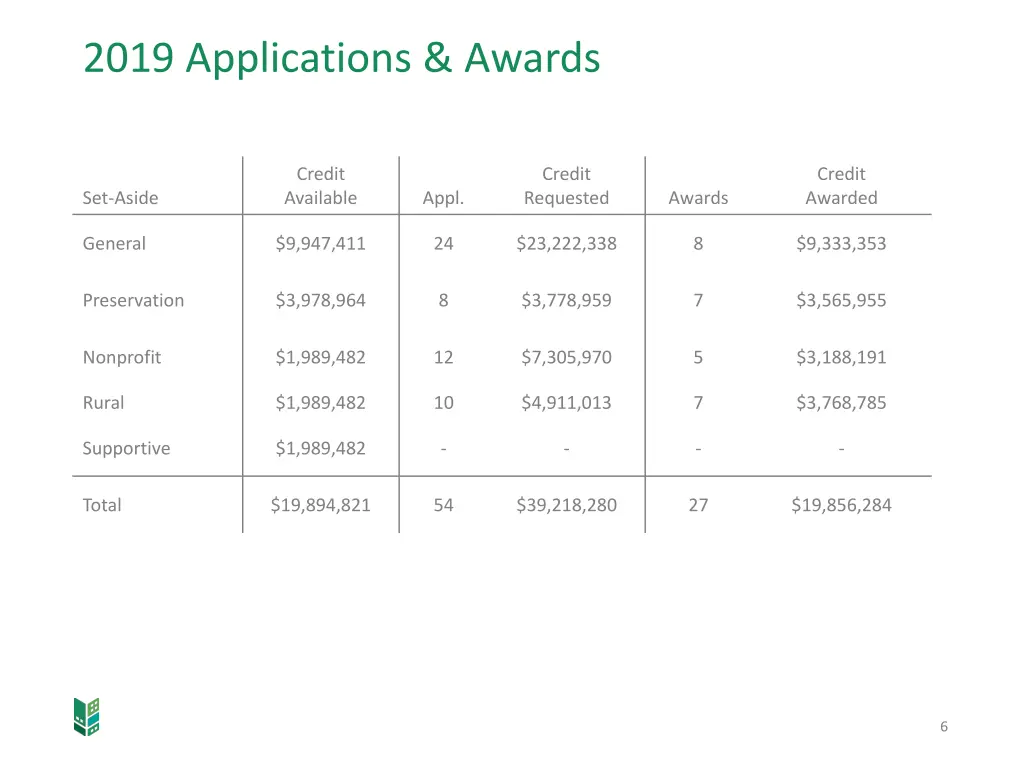 2019 applications awards