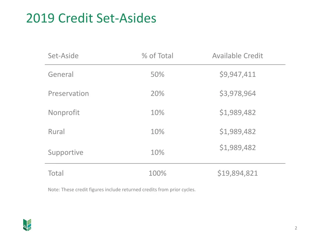 2019 credit set asides