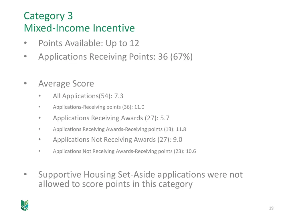 category 3 mixed income incentive points