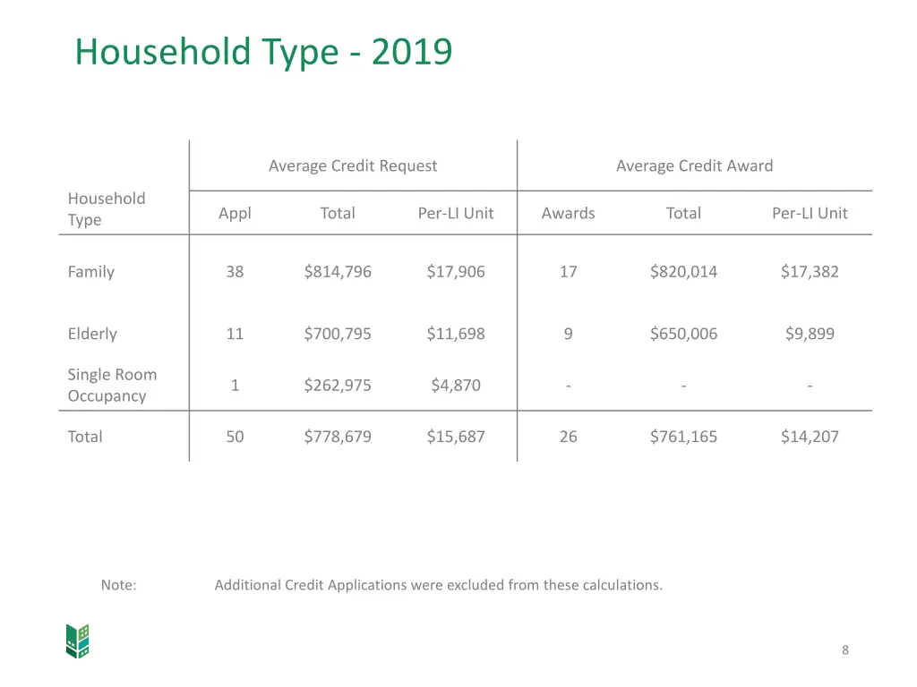 household type 2019