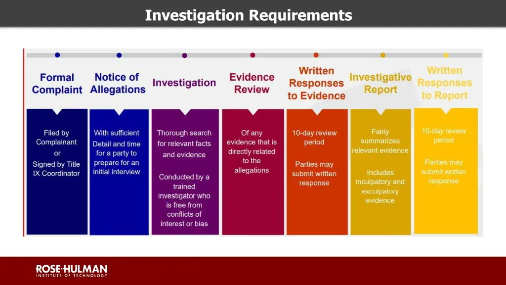 investigation requirements