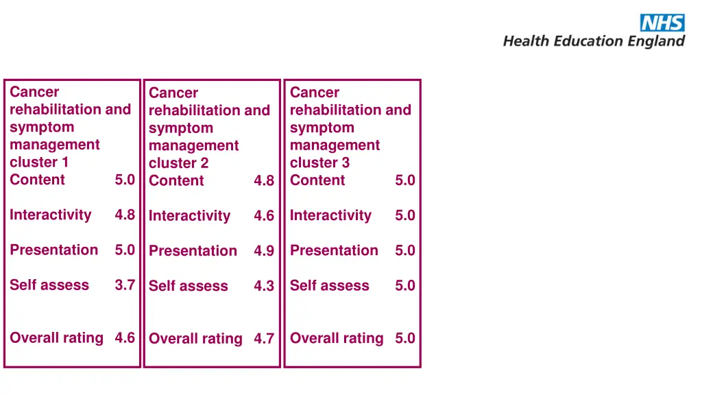 cancer rehabilitation and symptom management