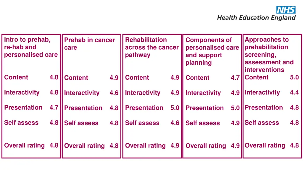 intro to prehab re hab and personalised care