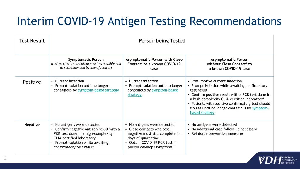 interim covid 19 antigen testing recommendations