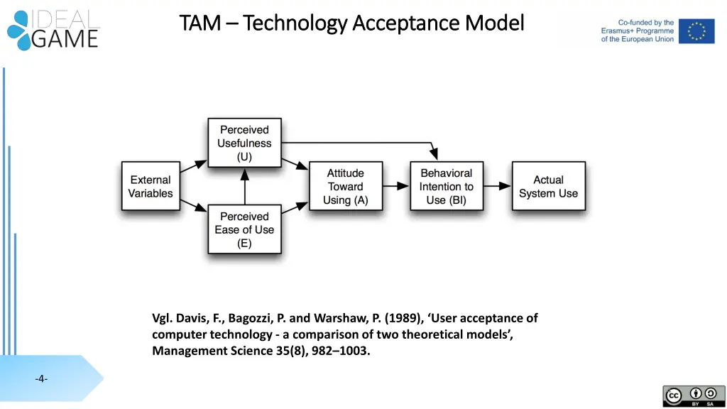 tam tam technology acceptance model technology