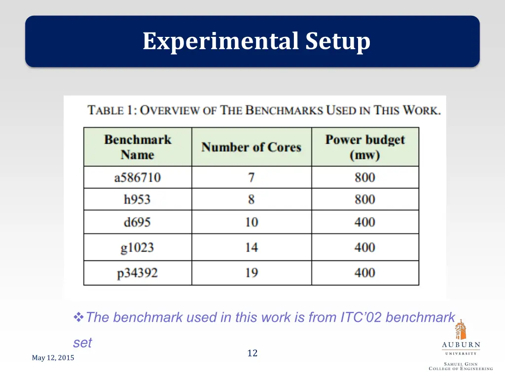 experimental setup