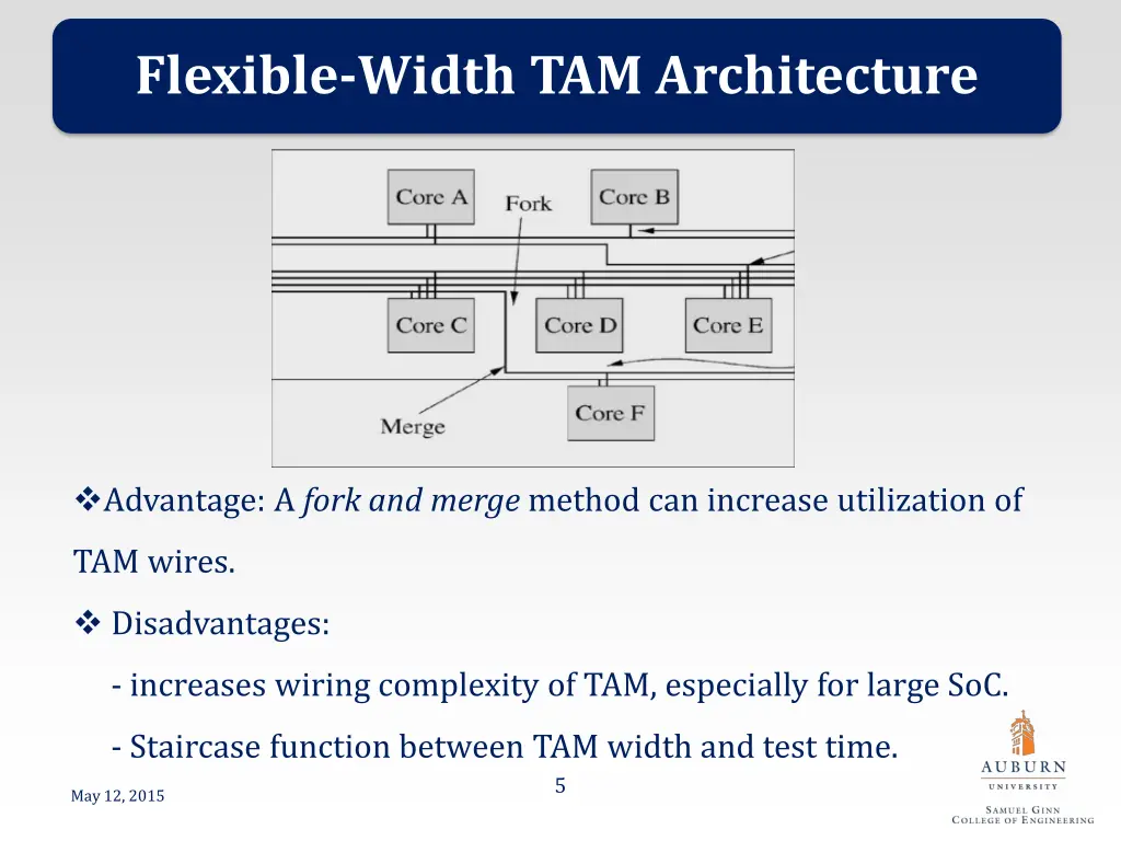 flexible width tam architecture