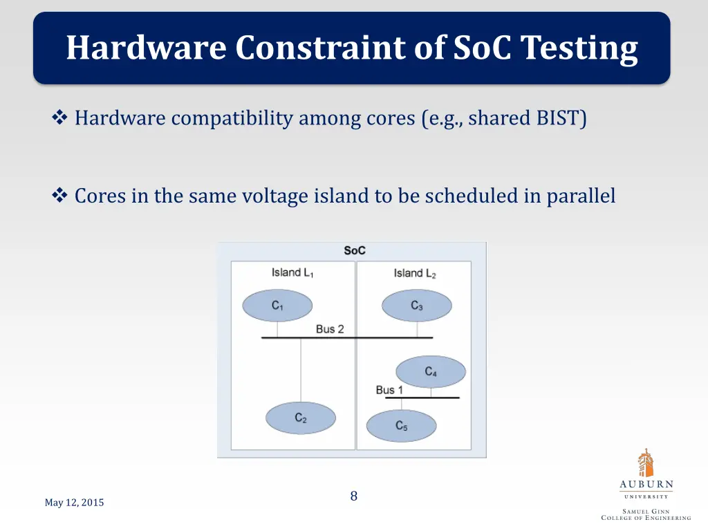 hardware constraint of soc testing