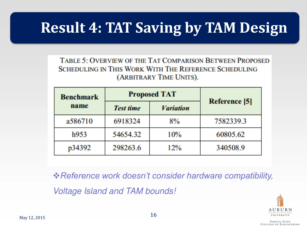 result 4 tat saving by tam design