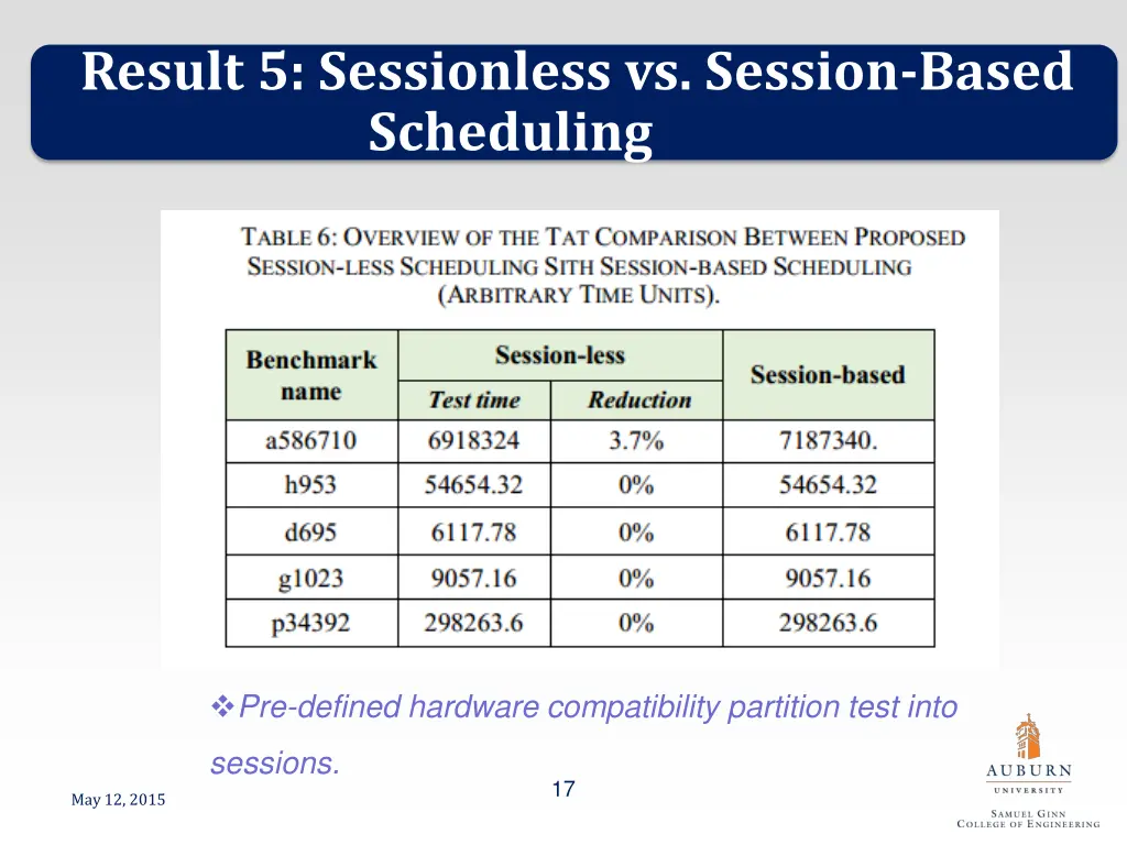 result 5 sessionless vs session based scheduling