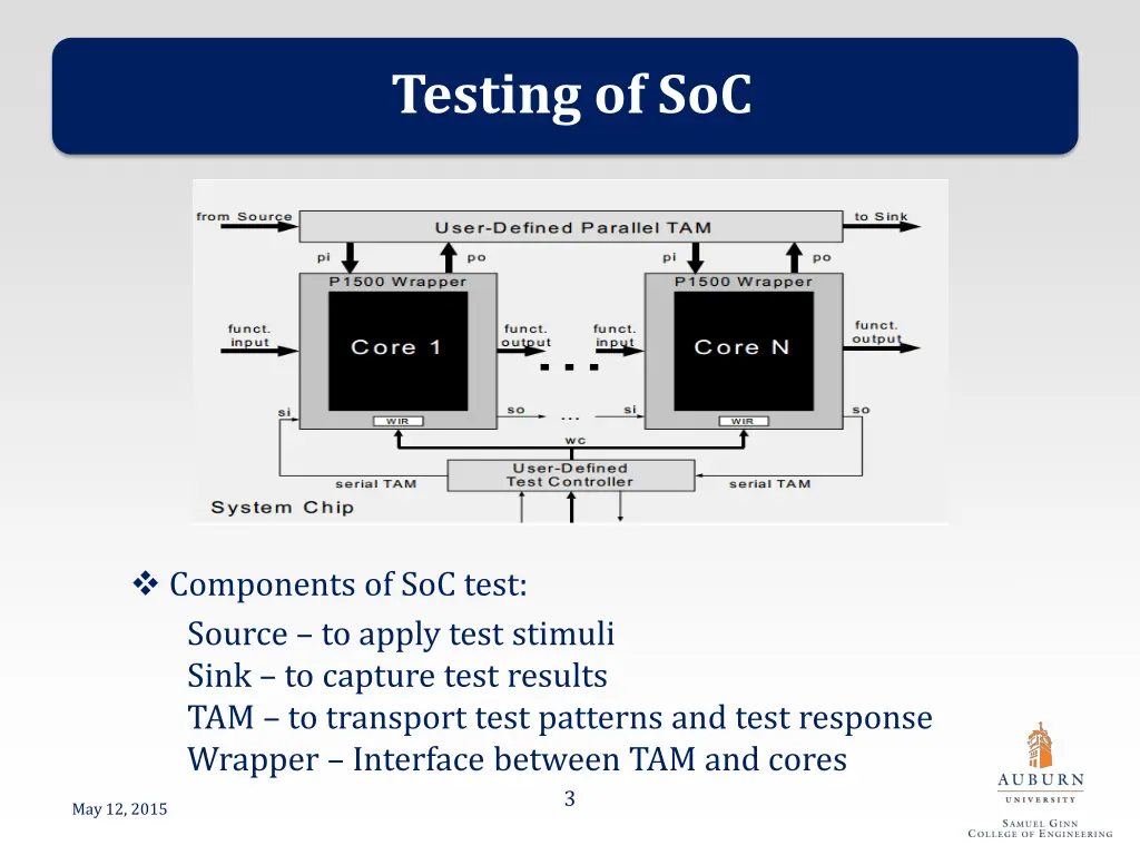 testing of soc