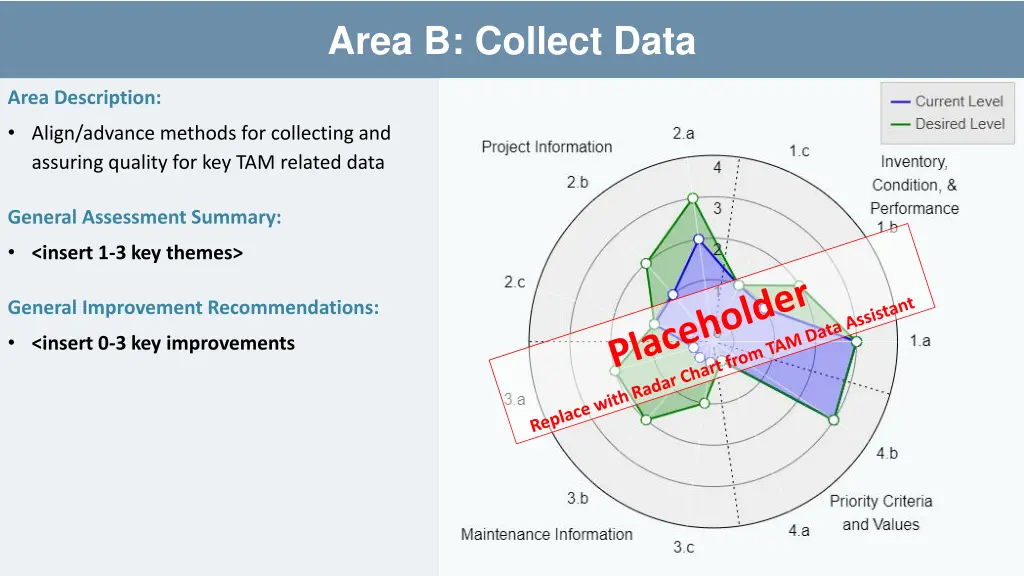 area b collect data