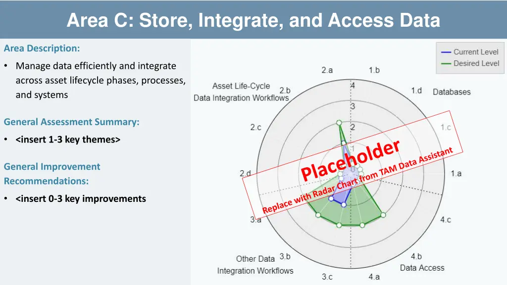 area c store integrate and access data