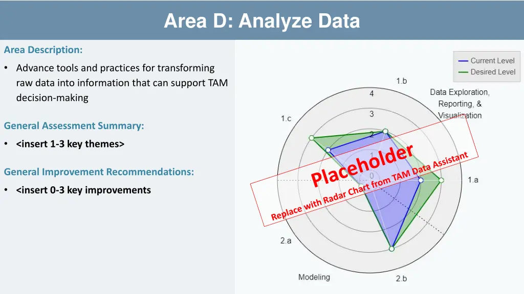 area d analyze data