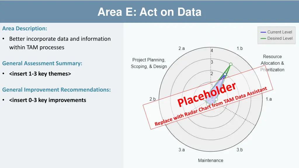 area e act on data