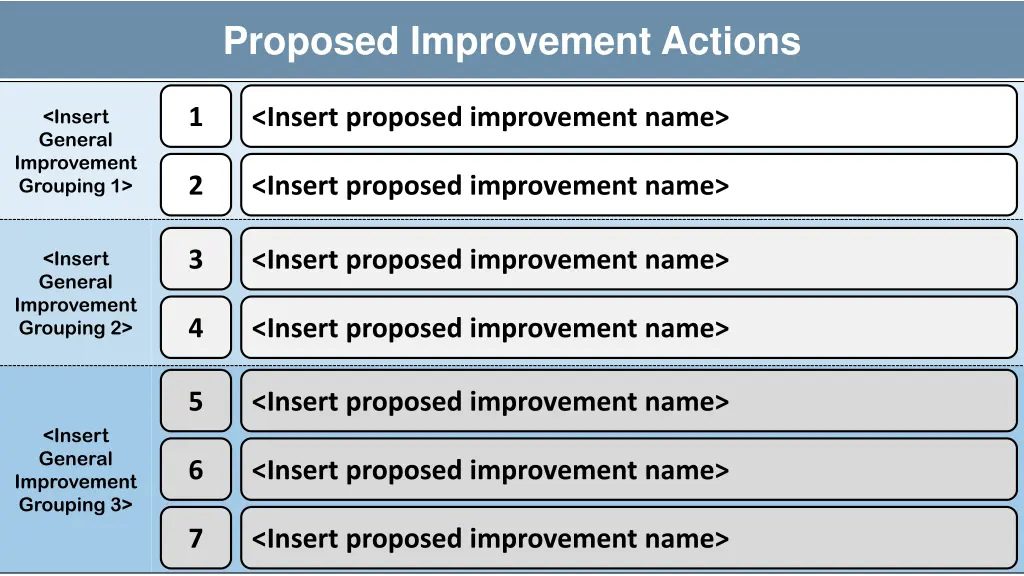 proposed improvement actions