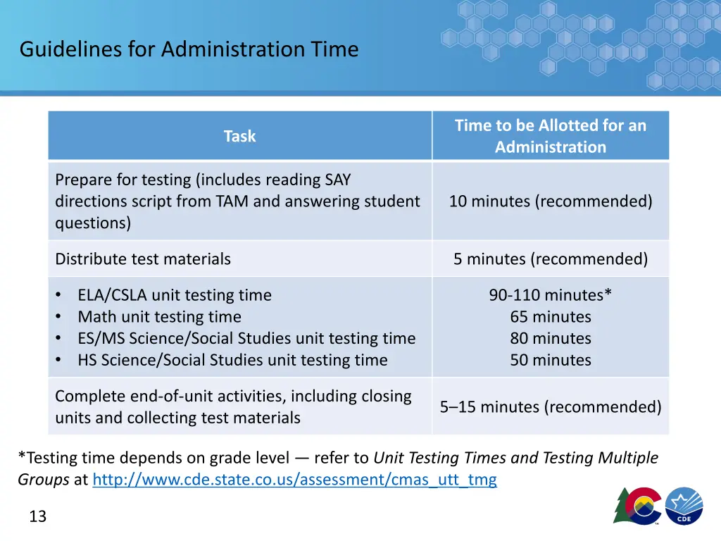 guidelines for administration time