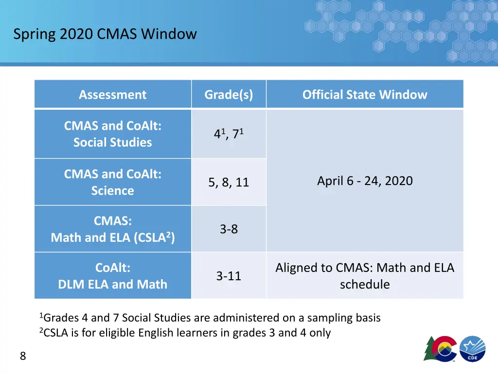 spring 2020 cmas window