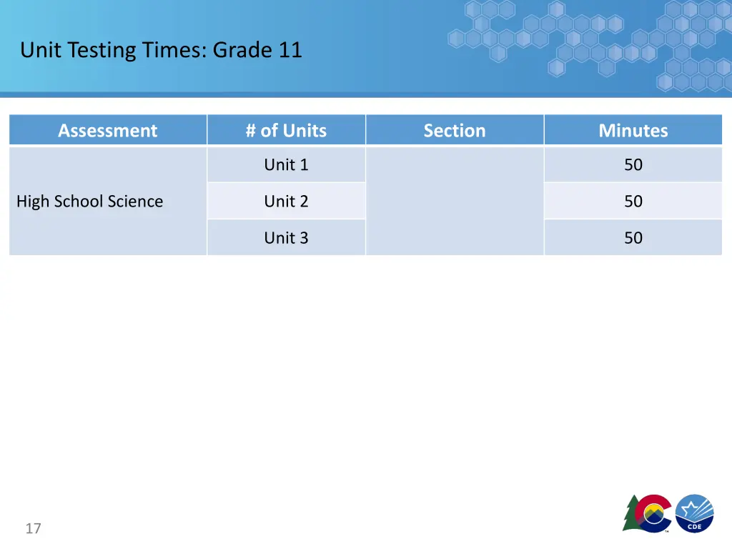 unit testing times grade 11