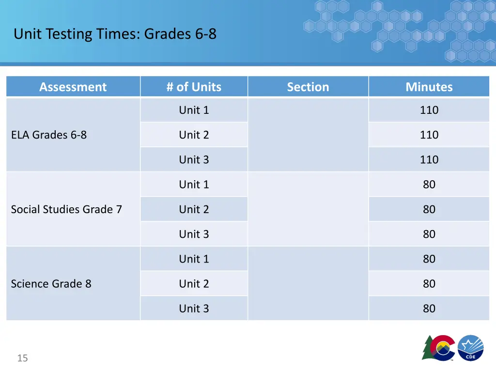 unit testing times grades 6 8