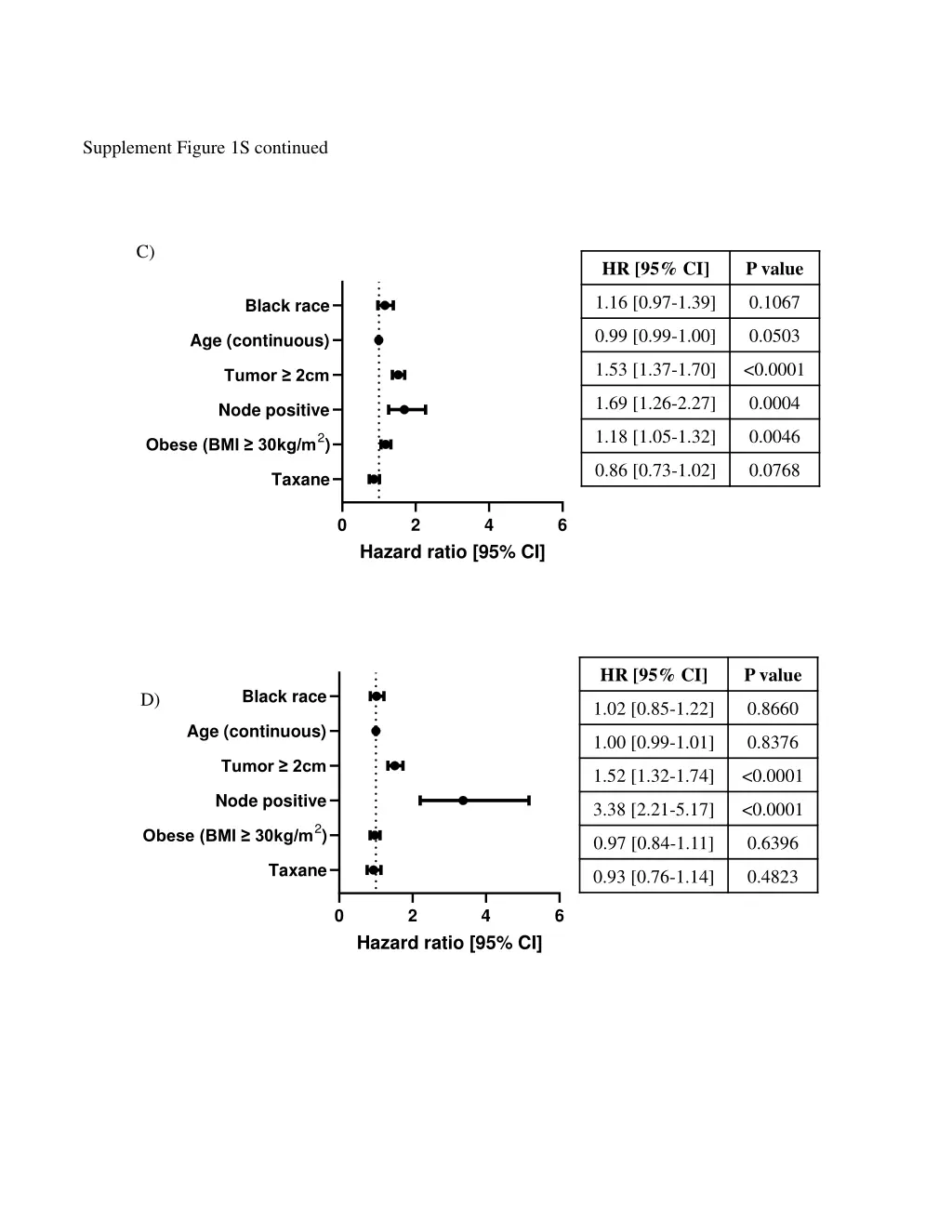 supplement figure 1s continued