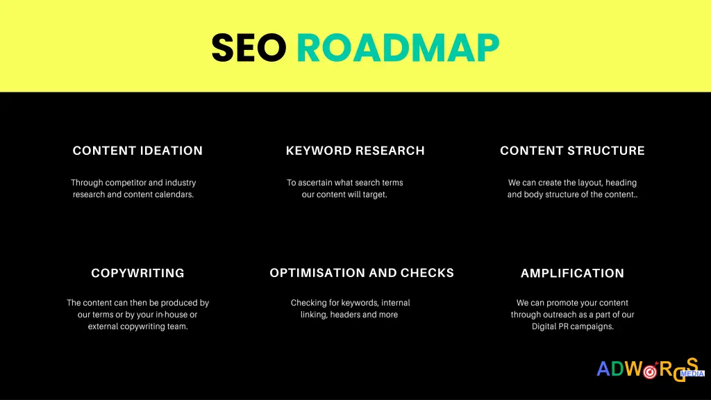 seo roadmap