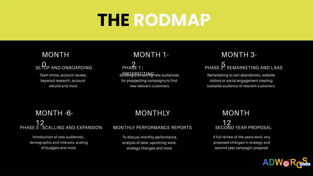 the rodmap