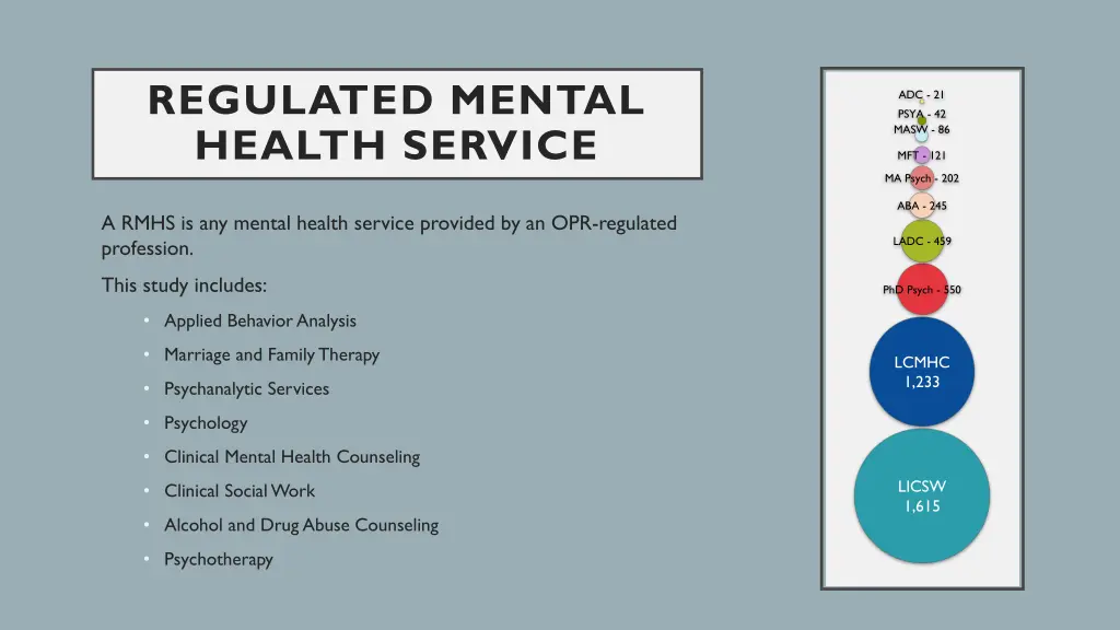 regulated mental health service