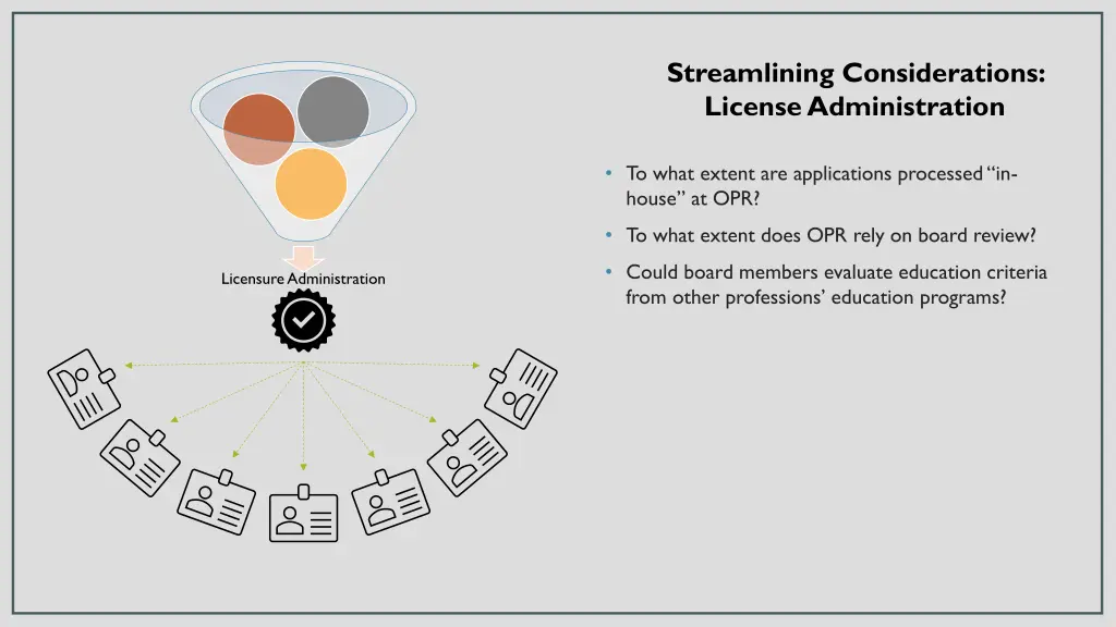 streamlining considerations license administration