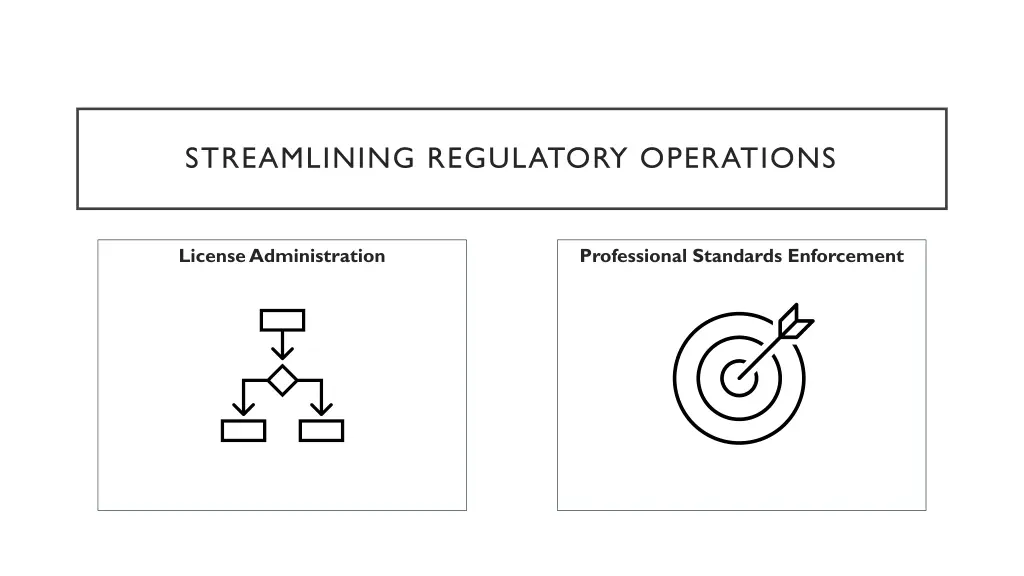 streamlining regulatory operations