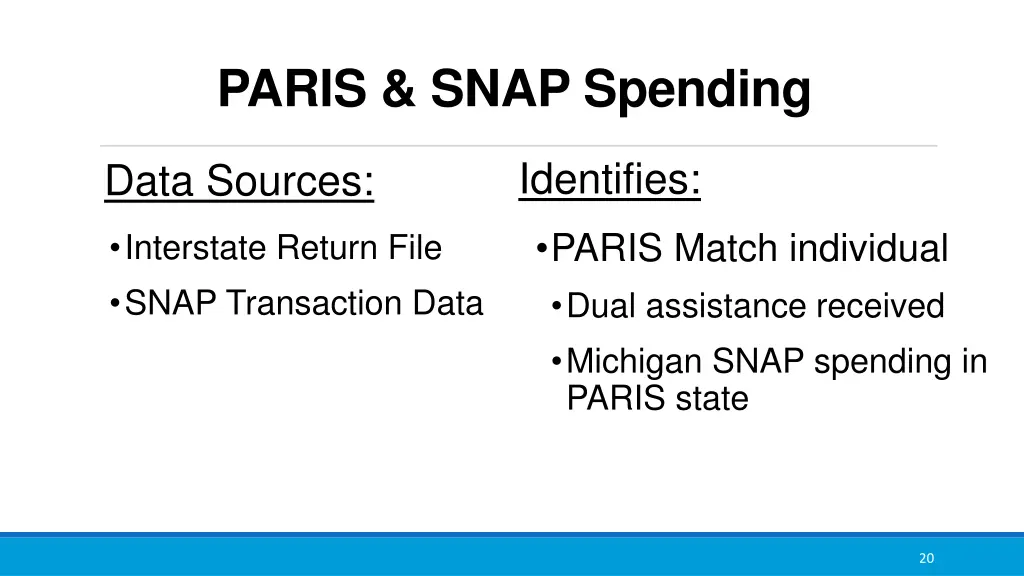 paris snap spending