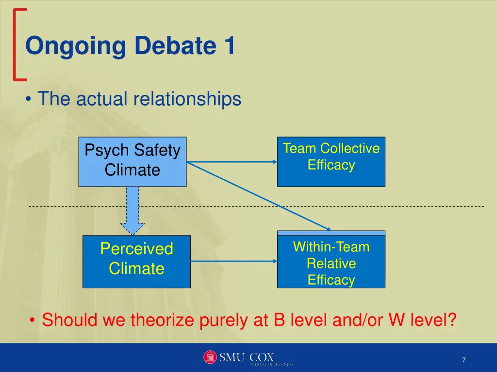 ongoing debate 1 2