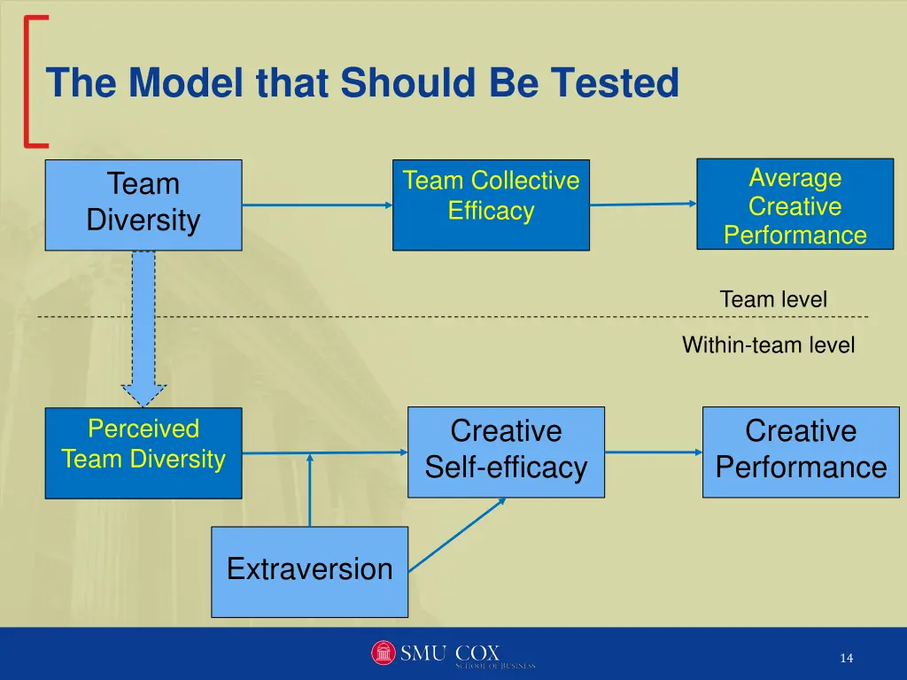 the model that should be tested