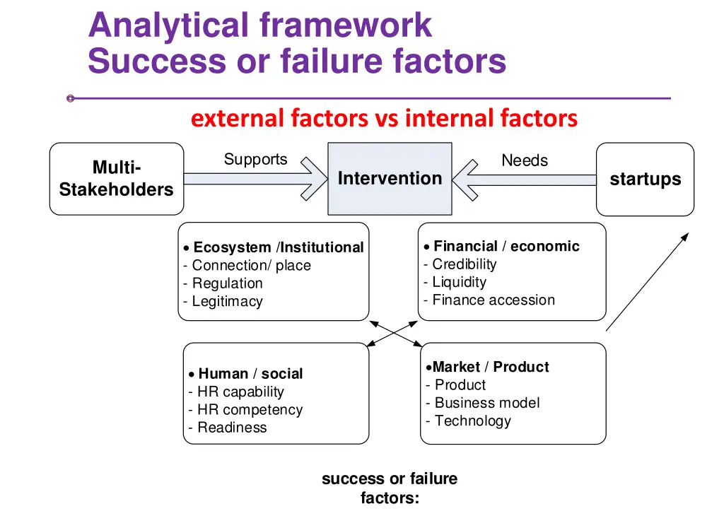 analytical framework success or failure factors